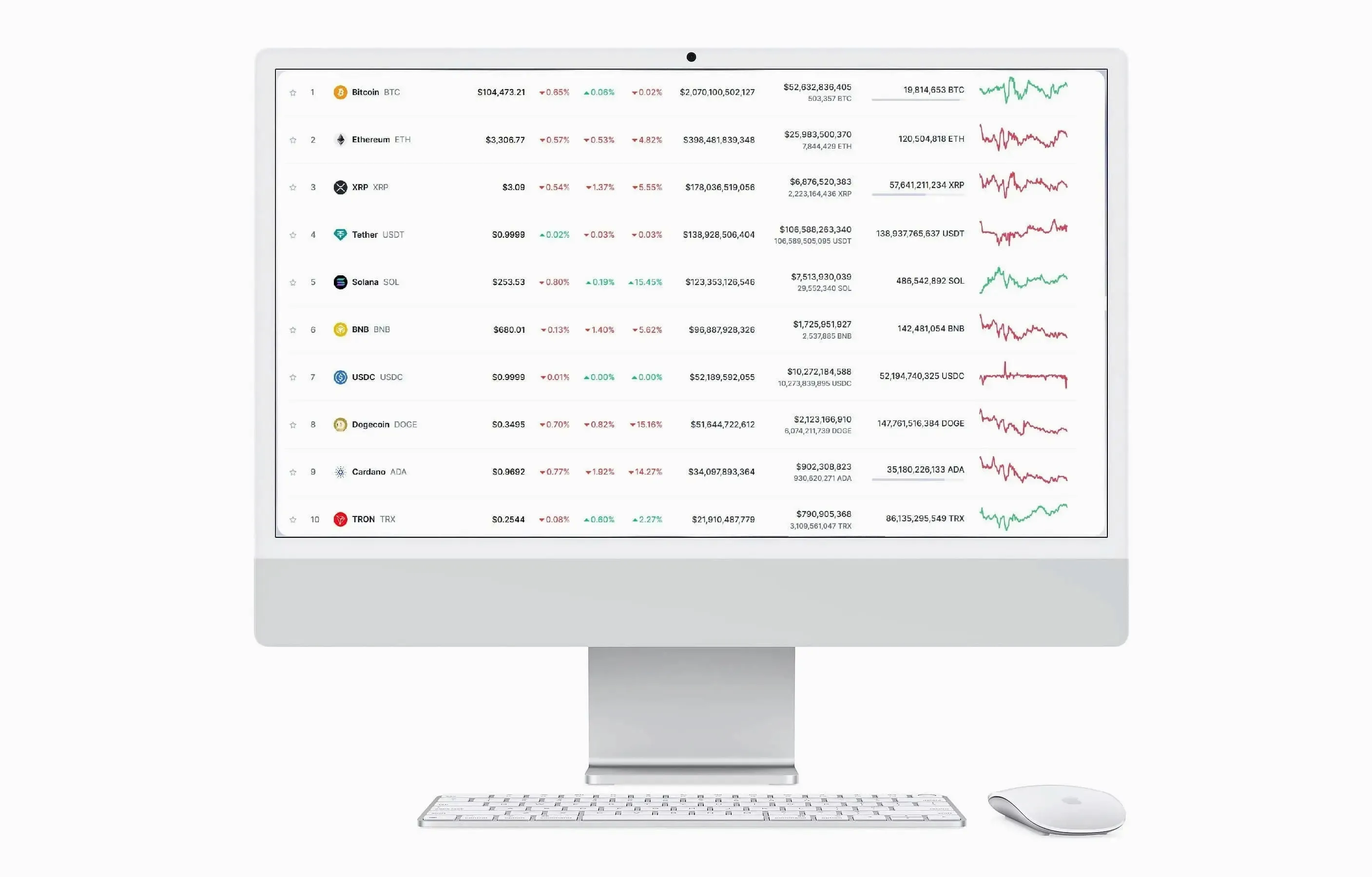 Edge Fintralis crypto analysis